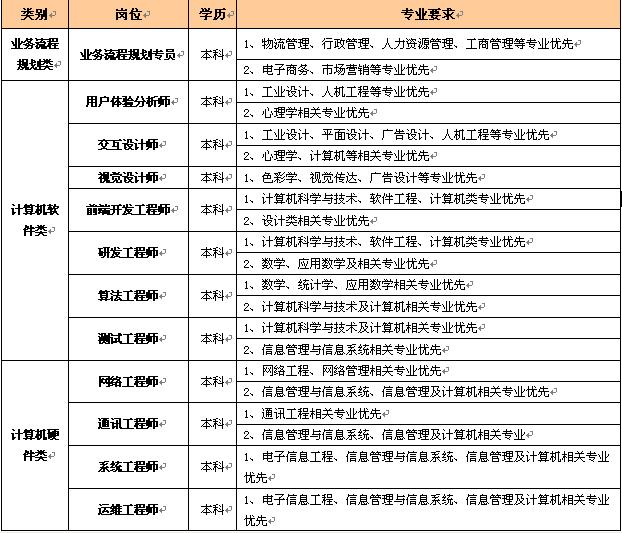 苏宁校招歧视学生_苏宁员工收入(3)